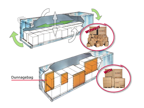 The important of dunnage bag valve to dunnage bag  is what dunnage bag to goods safety